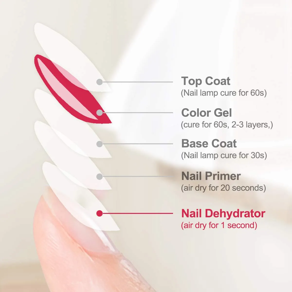 Makartt Nail Primer Natural Nail Dehydrator and Primer for Acrylic Nails Gel Polish Superior Protein Bond for Nails Gel Primer and Dehydrator Acrylic Powder Nail Prep Air Dry Dehydrator and Primer